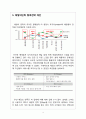 배달의민족 마케팅 성공사례분석과 배달의민족 미래전략제안 레포트 12페이지
