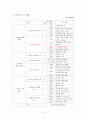 가족의 생활(식단과 식품의 선택, 중학생대상, 학습지도안, 기술가정과수업안, 수업지도안, 교생실습) 3페이지