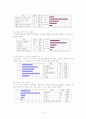 가족의 생활(식단과 식품의 선택, 중학생대상, 학습지도안, 기술가정과수업안, 수업지도안, 교생실습) 5페이지