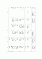 가족의 생활(식단과 식품의 선택, 중학생대상, 학습지도안, 기술가정과수업안, 수업지도안, 교생실습) 9페이지