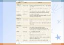 간, 담낭 및 췌장 질환(임상영양학, 간질환, 담도계질환, 췌장질환) PPT, 파워포인트 8페이지