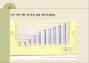 균형있는 우리의 몸(초등학생대상, 체육과수업지도안, 교생실습, 영양과몸의성장) PPT, 파워포인트 9페이지