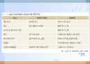 내분비 및 선천성 대사장애 질환(임상영양학, 내분비질환, 선천성대사장애) PPT, 파워포인트 12페이지