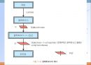 내분비 및 선천성 대사장애 질환(임상영양학, 내분비질환, 선천성대사장애) PPT, 파워포인트 30페이지