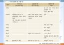 내분비 및 선천성 대사장애 질환(임상영양학, 내분비질환, 선천성대사장애) PPT, 파워포인트 37페이지