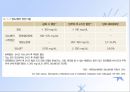 당뇨병(임상영양학, 당뇨병의정의, 당뇨병의진단, 당뇨병합병증, 당뇨병치료) PPT, 파워포인트 10페이지