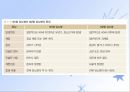 당뇨병(임상영양학, 당뇨병의정의, 당뇨병의진단, 당뇨병합병증, 당뇨병치료) PPT, 파워포인트 11페이지