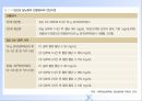 당뇨병(임상영양학, 당뇨병의정의, 당뇨병의진단, 당뇨병합병증, 당뇨병치료) PPT, 파워포인트 12페이지