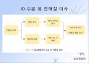 당뇨병(임상영양학, 당뇨병의정의, 당뇨병의진단, 당뇨병합병증, 당뇨병치료) PPT, 파워포인트 21페이지