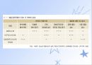 당뇨병(임상영양학, 당뇨병의정의, 당뇨병의진단, 당뇨병합병증, 당뇨병치료) PPT, 파워포인트 41페이지