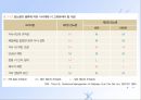 당뇨병(임상영양학, 당뇨병의정의, 당뇨병의진단, 당뇨병합병증, 당뇨병치료) PPT, 파워포인트 52페이지