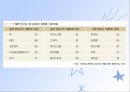 당뇨병(임상영양학, 당뇨병의정의, 당뇨병의진단, 당뇨병합병증, 당뇨병치료) PPT, 파워포인트 55페이지
