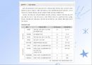 당뇨병(임상영양학, 당뇨병의정의, 당뇨병의진단, 당뇨병합병증, 당뇨병치료) PPT, 파워포인트 56페이지