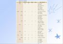 당뇨병(임상영양학, 당뇨병의정의, 당뇨병의진단, 당뇨병합병증, 당뇨병치료) PPT, 파워포인트 60페이지