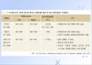 당뇨병(임상영양학, 당뇨병의정의, 당뇨병의진단, 당뇨병합병증, 당뇨병치료) PPT, 파워포인트 66페이지