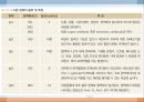 면역질환(면역반응의개념, 면역과영양, 면역관련질환) PPT, 파워포인트 13페이지