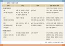 면역질환(면역반응의개념, 면역과영양, 면역관련질환) PPT, 파워포인트 29페이지