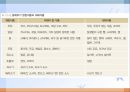 면역질환(면역반응의개념, 면역과영양, 면역관련질환) PPT, 파워포인트 32페이지