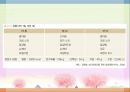 병원식과 영양지원(임상영양학, 병원식, 영양집중지원, 과도기급식) PPT, 파워포인트 5페이지