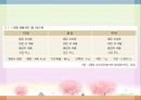 병원식과 영양지원(임상영양학, 병원식, 영양집중지원, 과도기급식) PPT, 파워포인트 6페이지