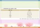 병원식과 영양지원(임상영양학, 병원식, 영양집중지원, 과도기급식) PPT, 파워포인트 46페이지