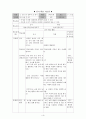 [국어과 학습 지도안] 고등학교 1학년 - 2.논증 및 설득의 글 읽기  4페이지