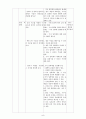 [국어과 학습 지도안] 고등학교 1학년 - 2.논증 및 설득의 글 읽기  6페이지