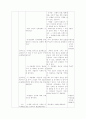 [국어과 학습지도안] 중학교 2학년 - 3.문학의 표현  5페이지