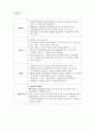 글로벌 IBM 경영전략  36페이지