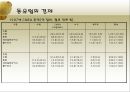 동유럽 및 러시아의 정치와 경제  13페이지