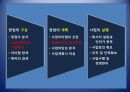 서비스업의 창업절차(창업계획, 창업절차, 창업과시장분석, 창업PPT, 창업절차파워포인트) 2페이지