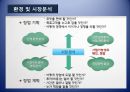 서비스업의 창업절차(창업계획, 창업절차, 창업과시장분석, 창업PPT, 창업절차파워포인트) 3페이지