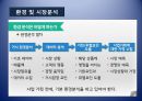 서비스업의 창업절차(창업계획, 창업절차, 창업과시장분석, 창업PPT, 창업절차파워포인트) 5페이지