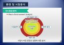 서비스업의 창업절차(창업계획, 창업절차, 창업과시장분석, 창업PPT, 창업절차파워포인트) 6페이지