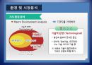 서비스업의 창업절차(창업계획, 창업절차, 창업과시장분석, 창업PPT, 창업절차파워포인트) 7페이지