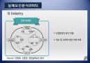 서비스업의 창업절차(창업계획, 창업절차, 창업과시장분석, 창업PPT, 창업절차파워포인트) 20페이지