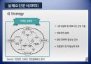 서비스업의 창업절차(창업계획, 창업절차, 창업과시장분석, 창업PPT, 창업절차파워포인트) 21페이지