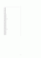 레벨테스트 - 영어 40문제 5페이지