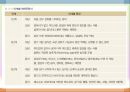 소화기 질환(임상영양학, 구강및식도질환, 위장질환, 장질환) PPT, 파워포인트 13페이지
