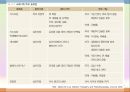 소화기 질환(임상영양학, 구강및식도질환, 위장질환, 장질환) PPT, 파워포인트 31페이지
