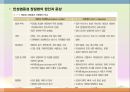 소화기 질환(임상영양학, 구강및식도질환, 위장질환, 장질환) PPT, 파워포인트 35페이지