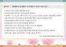 소화기 질환(임상영양학, 구강및식도질환, 위장질환, 장질환) PPT, 파워포인트 40페이지