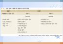 수술및 화상(임상영양학, 대사적스트레스, 수술, 화상) PPT, 파워포인트 4페이지