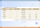 수술및 화상(임상영양학, 대사적스트레스, 수술, 화상) PPT, 파워포인트 7페이지