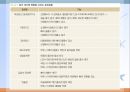 신경 및 골격계 질환(임상영양학, 치매, 정신분열증, 월경전증후군, 골다공증) PPT, 파워포인트 27페이지