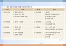 신경 및 골격계 질환(임상영양학, 치매, 정신분열증, 월경전증후군, 골다공증) PPT, 파워포인트 39페이지