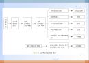 신장질환(임상영양학, 신장질환의진단, 신장질환의종류, 영양관리, 투석, 신장이식) PPT, 파워포인트 19페이지