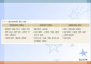 신장질환(임상영양학, 신장질환의진단, 신장질환의종류, 영양관리, 투석, 신장이식) PPT, 파워포인트 24페이지