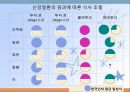 신장질환(임상영양학, 신장질환의진단, 신장질환의종류, 영양관리, 투석, 신장이식) PPT, 파워포인트 44페이지