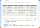 신장질환(임상영양학, 신장질환의진단, 신장질환의종류, 영양관리, 투석, 신장이식) PPT, 파워포인트 57페이지